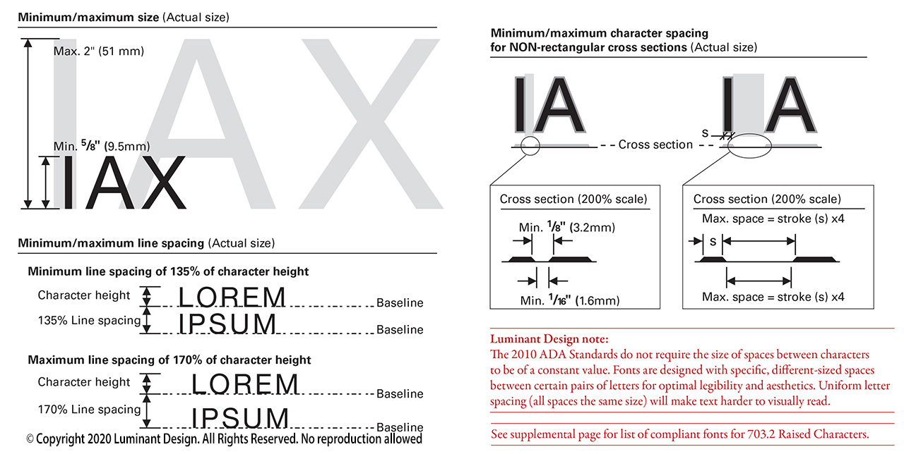 Visual diagram example