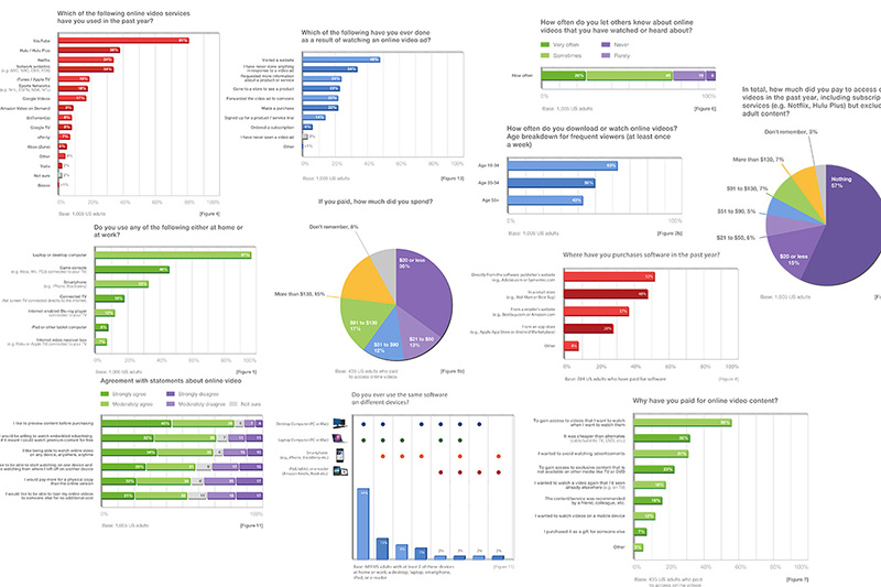 Charts and graphs