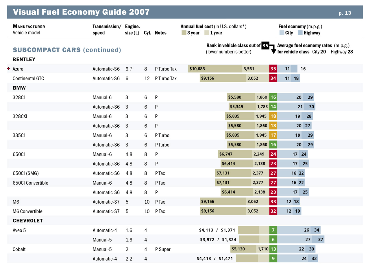 Comparative infographic