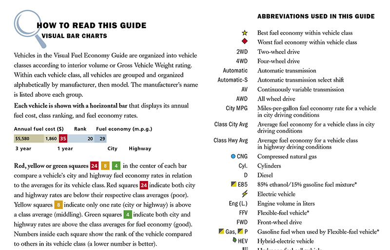 How to read this guide